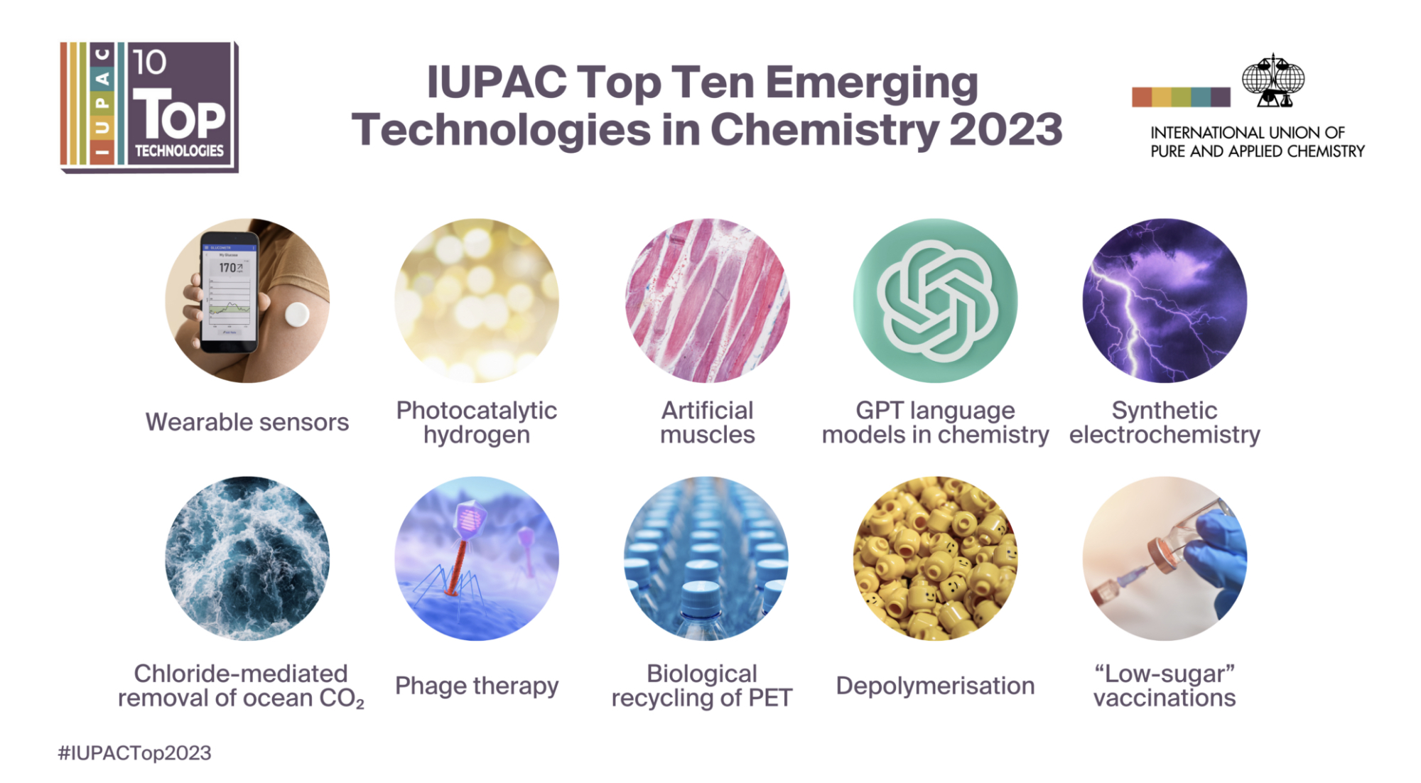 2023IUPAC lowSugar