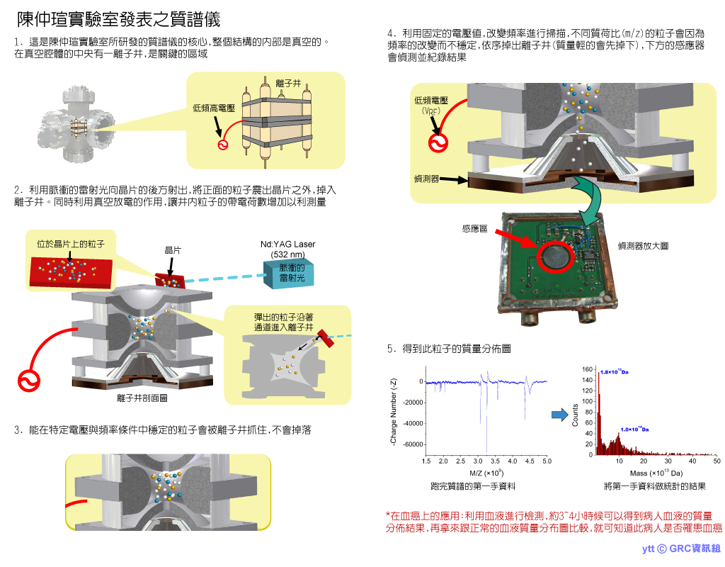 质谱仪示意图图片