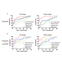 Acute-phase serum amyloid A for early detection of hepatocellular carcinoma in cirrhotic patients with low AFP level