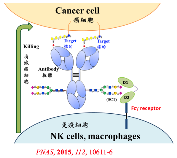 2016GlycanF1 2016GlycanF1