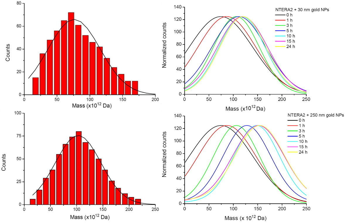 mass figure2