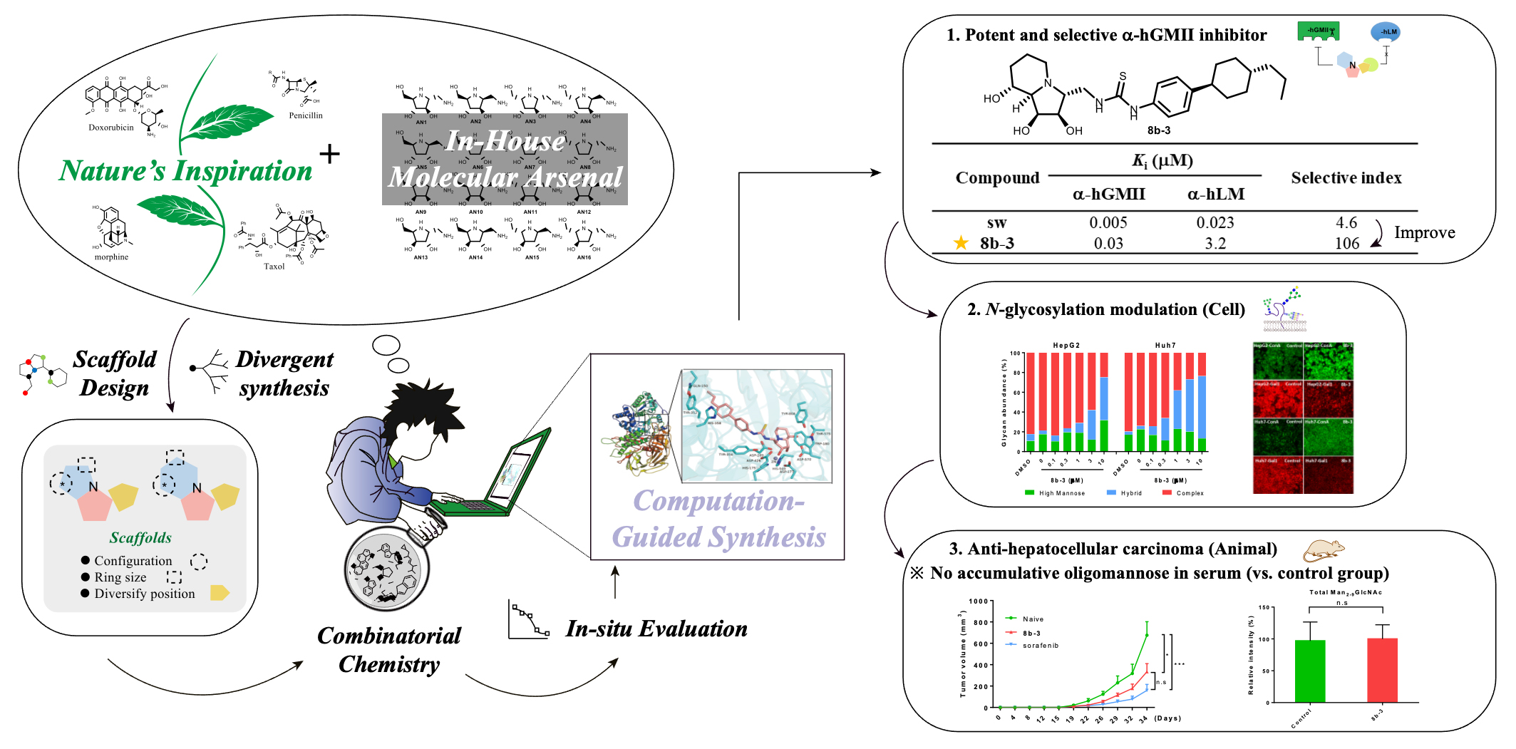 Serum soluble programmed death-1 levels predict the spontaneous HBeAg seroclearance in chronic hepatitis B Serum soluble programmed death-1 levels predict the spontaneous HBeAg seroclearance in chronic hepatitis B