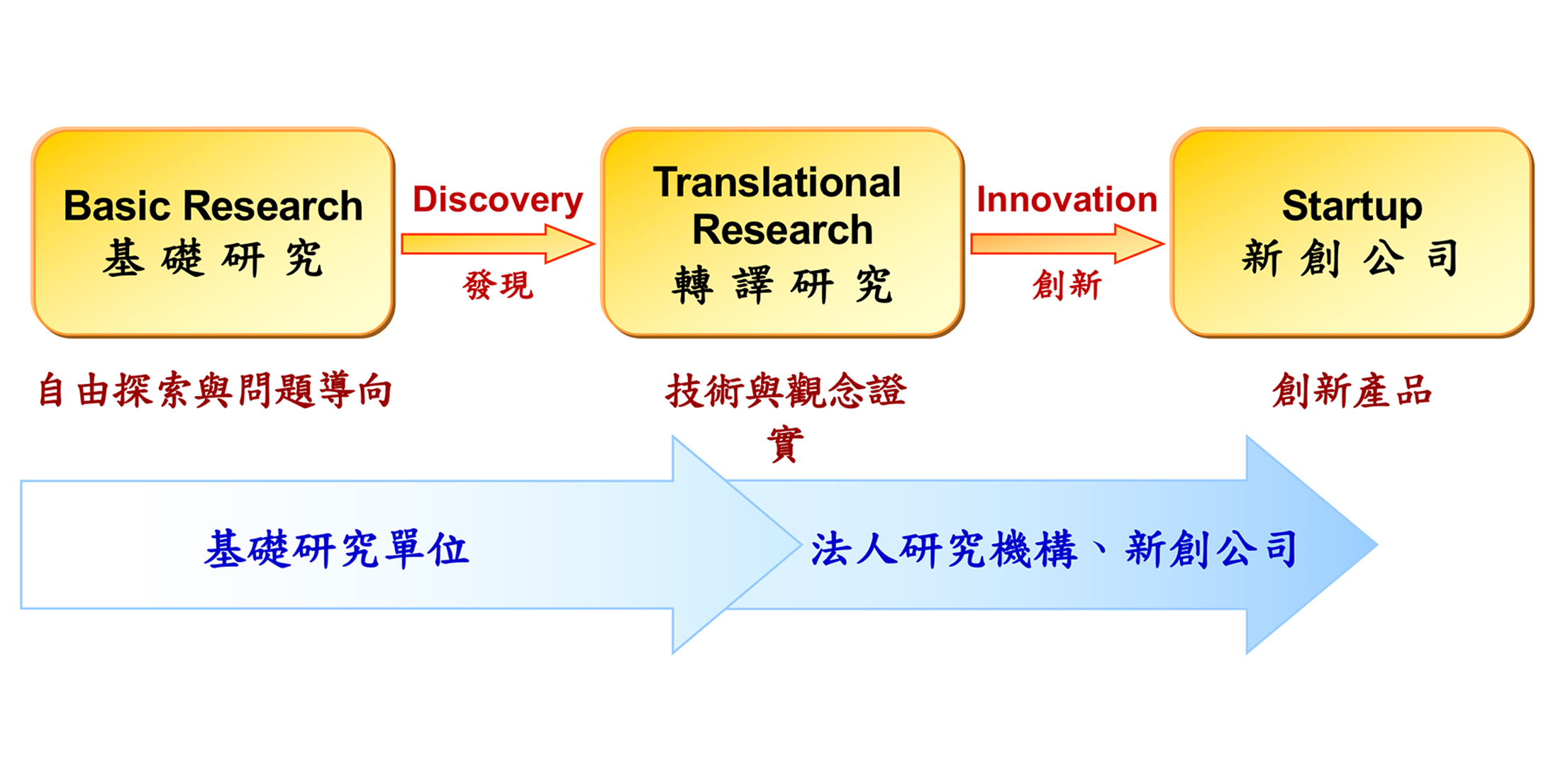 Achievements of The Summit Translational Program (2006-2020)