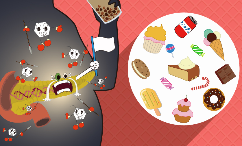 For the sake of your pancreas, “Sugarless” please!